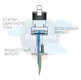 Фильтр-канюля аспирационная "ПолиСпайк-V-Плюс BRCap", С клапаном обратного тока жидкости, воздушный фильтр 0,1 мкм, гидрофобный фильтр 5 мкм, Цвет крышки-синий (100 шт/уп.)